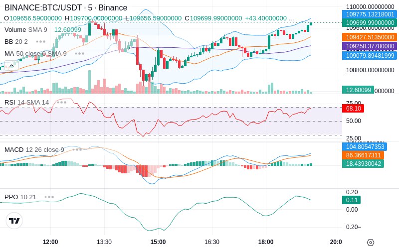 🚀 $TOMI SuperApp early access!