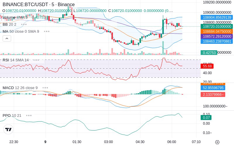 🚀 $TOMI SuperApp early access!