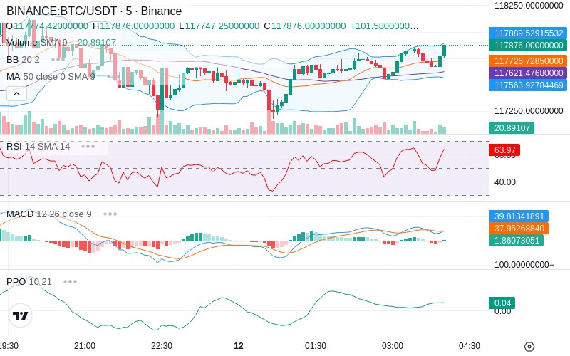 🚀 $TOMI SuperApp early access!