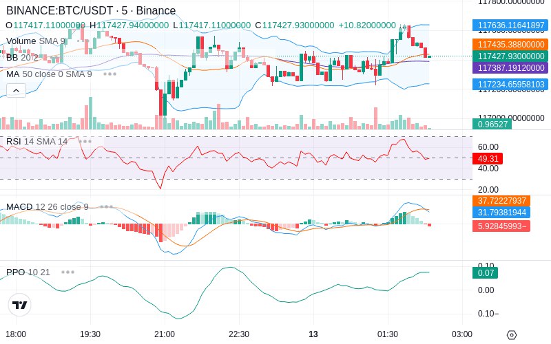 🚀 $TOMI SuperApp early access!