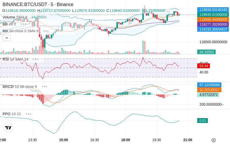 🚀 $TOMI SuperApp early access!