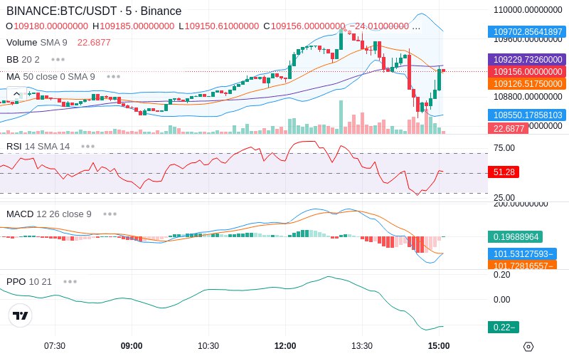 🚀 $TOMI SuperApp early access!
