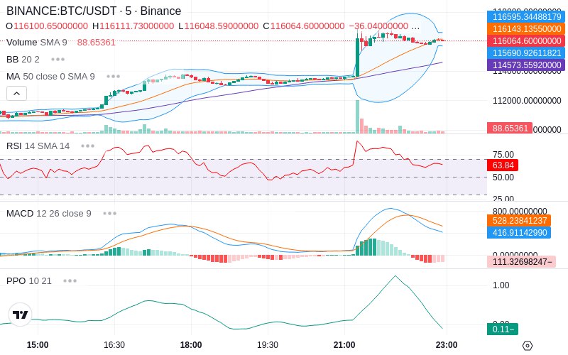 🚀 $TOMI SuperApp early access!