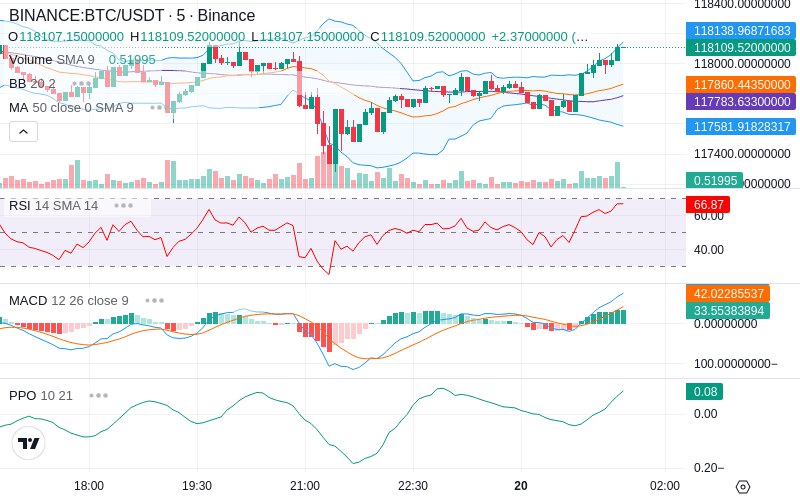 🚀 $TOMI SuperApp early access!
