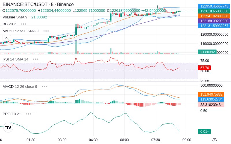 🚀 $TOMI SuperApp early access!