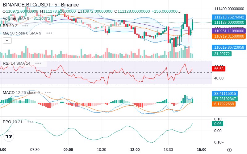 🚀 $TOMI SuperApp early access!