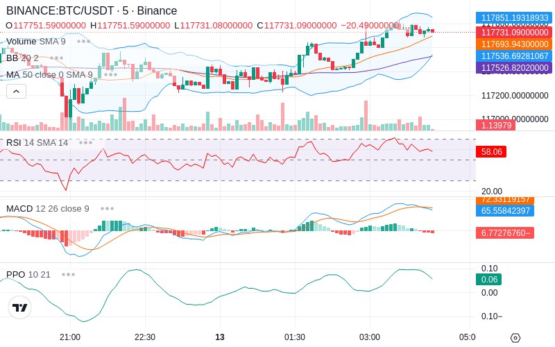 🚀 $TOMI SuperApp early access!