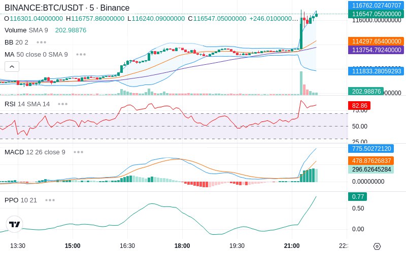 🚀 $TOMI SuperApp early access!