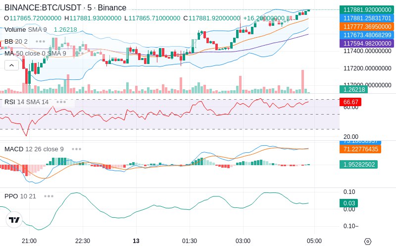 🚀 $TOMI SuperApp early access!