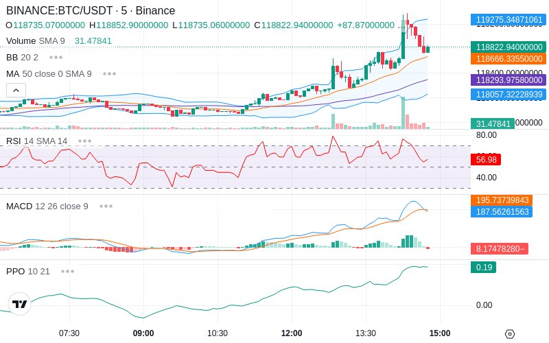 🚀 $TOMI SuperApp early access!