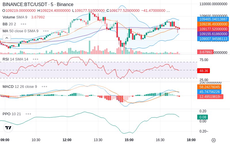 🚀 $TOMI SuperApp early access!
