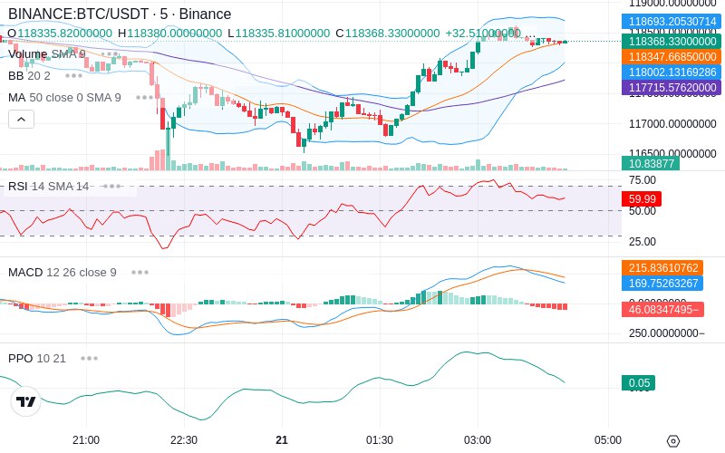 🚀 $TOMI SuperApp early access!