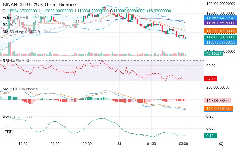 🚀 $TOMI SuperApp early access!