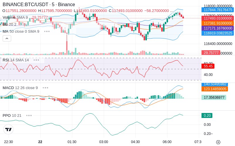 🚀 $TOMI SuperApp early access!