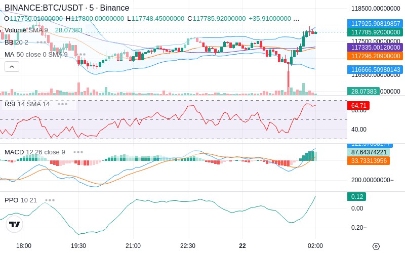 🚀 $TOMI SuperApp early access!