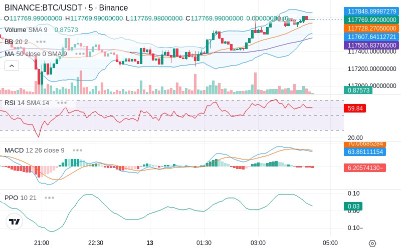 🚀 $TOMI SuperApp early access!