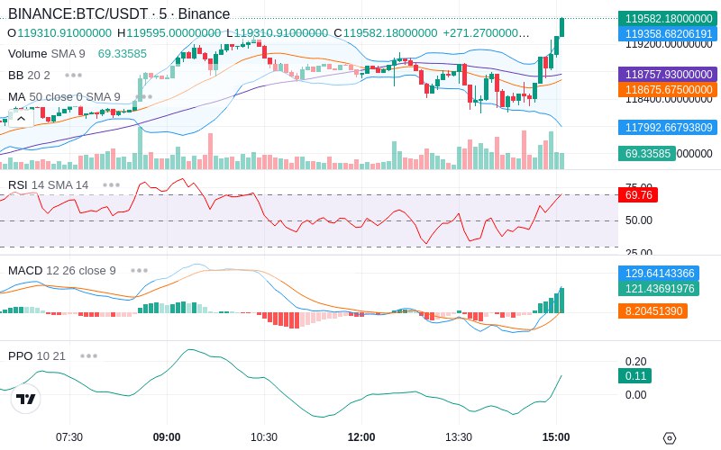 🚀 $TOMI SuperApp early access!