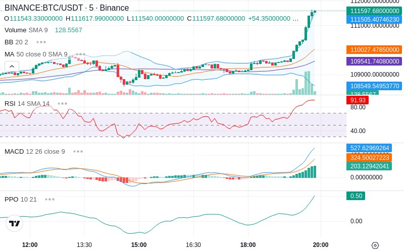 🚀 $TOMI SuperApp early access!