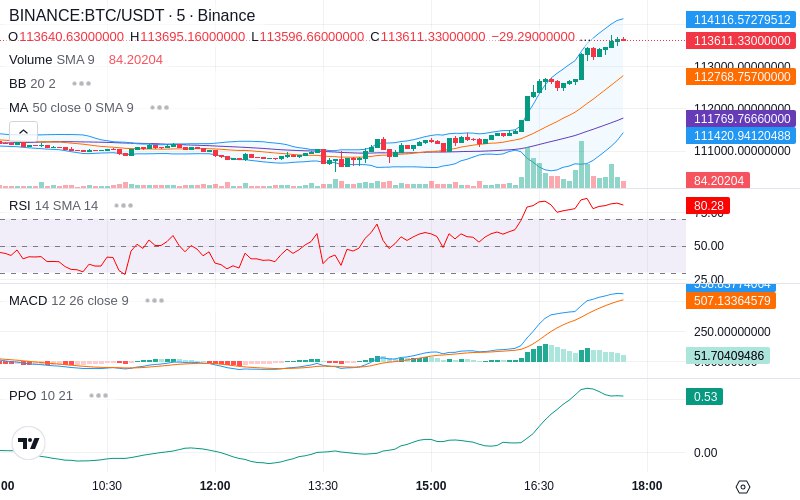 🚀 $TOMI SuperApp early access!