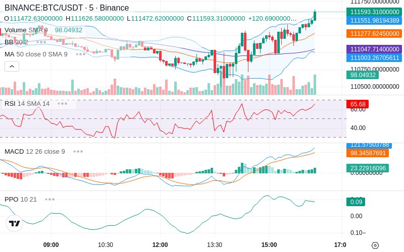 🚀 $TOMI SuperApp early access!