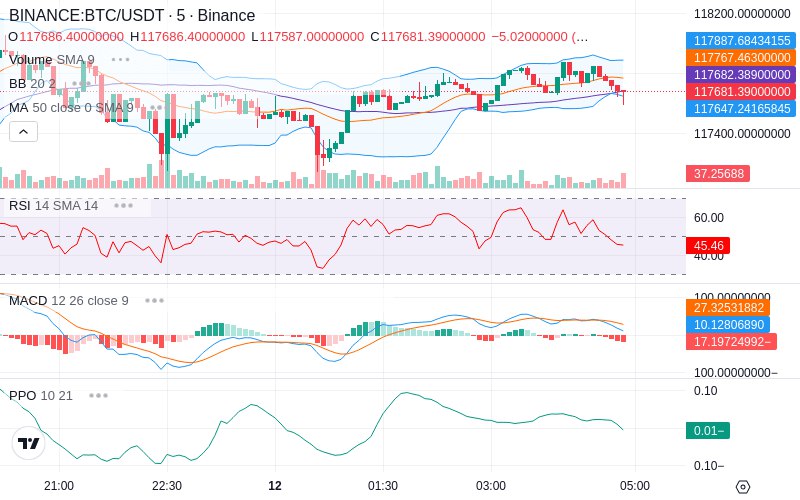 🚀 $TOMI SuperApp early access!