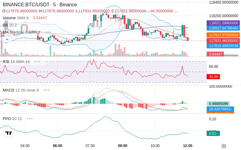 🚀 $TOMI SuperApp early access!