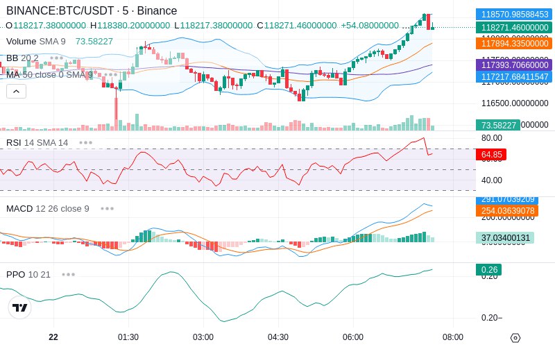 🚀 $TOMI SuperApp early access!