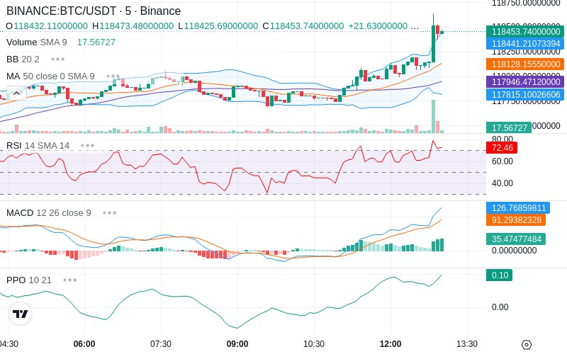 🚀 $TOMI SuperApp early access!