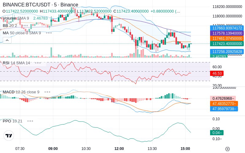 🚀 $TOMI SuperApp early access!