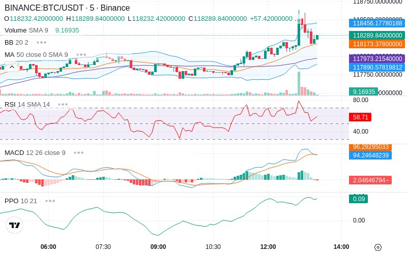 🚀 $TOMI SuperApp early access!