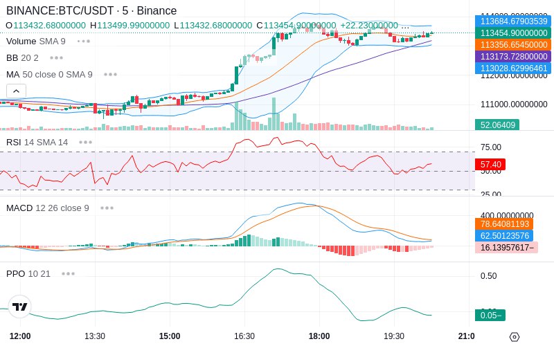 🚀 $TOMI SuperApp early access!