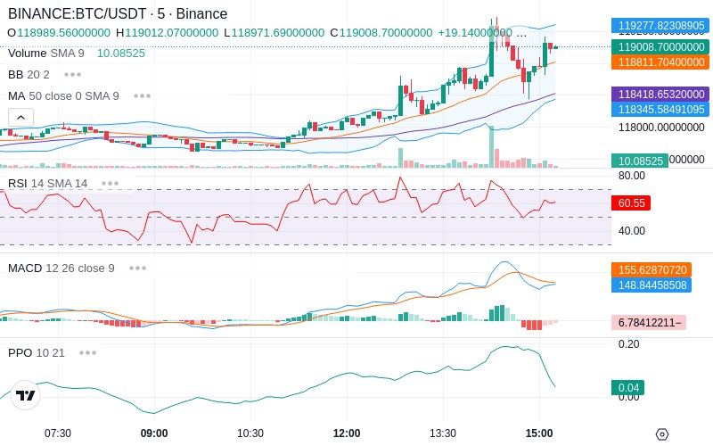 🚀 $TOMI SuperApp early access!