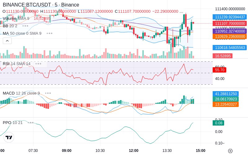 🚀 $TOMI SuperApp early access!