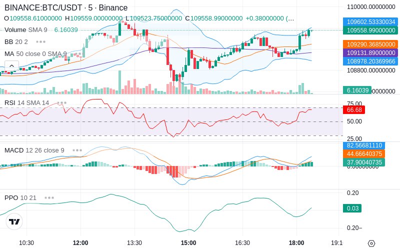 🚀 $TOMI SuperApp early access!