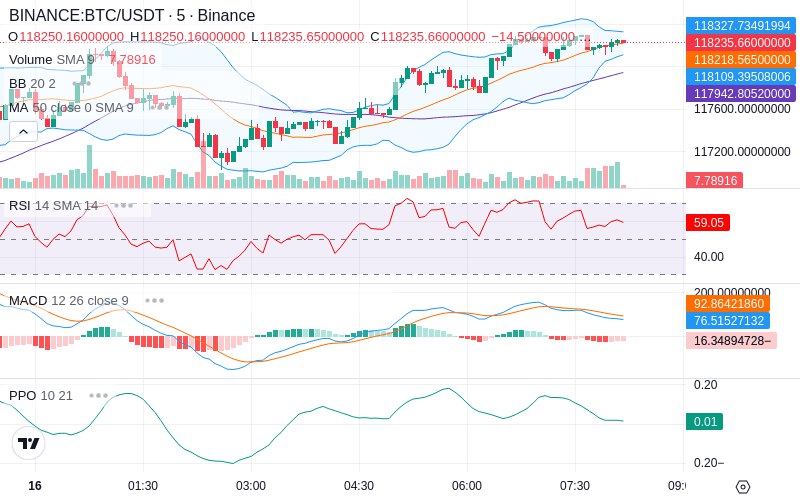 🚀 $TOMI SuperApp early access!