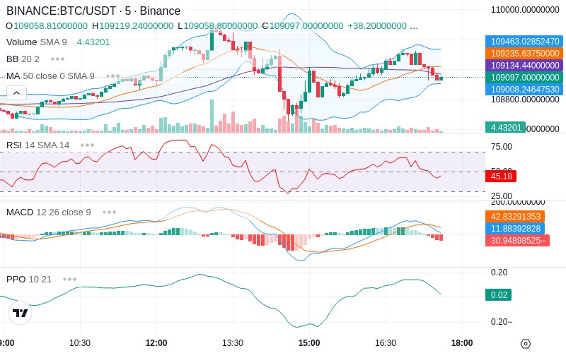 🚀 $TOMI SuperApp early access!