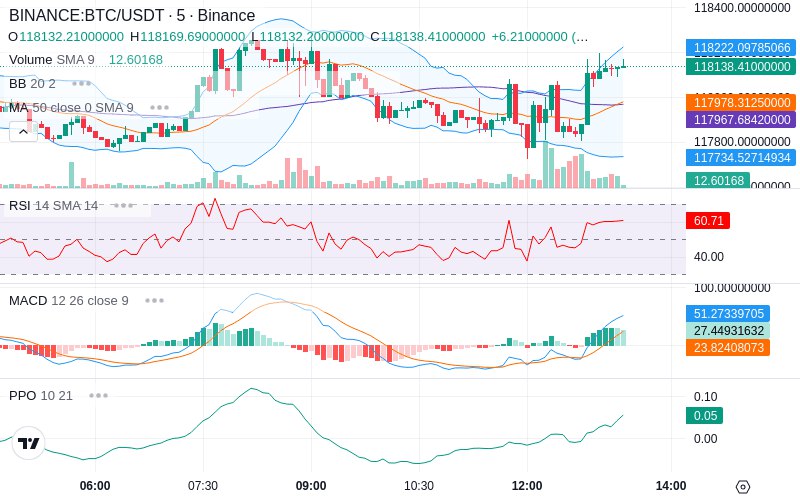 🚀 $TOMI SuperApp early access!