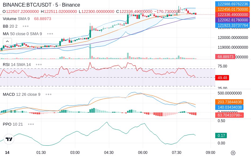 🚀 $TOMI SuperApp early access!