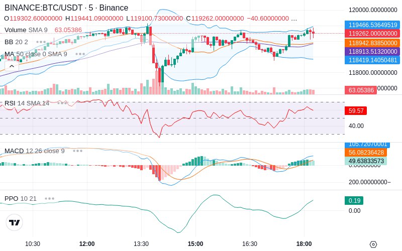 🚀 $TOMI SuperApp early access!