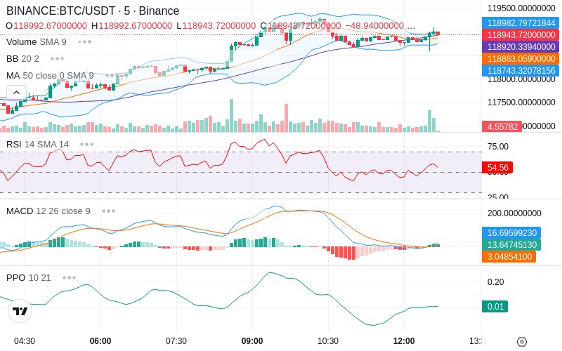🚀 $TOMI SuperApp early access!