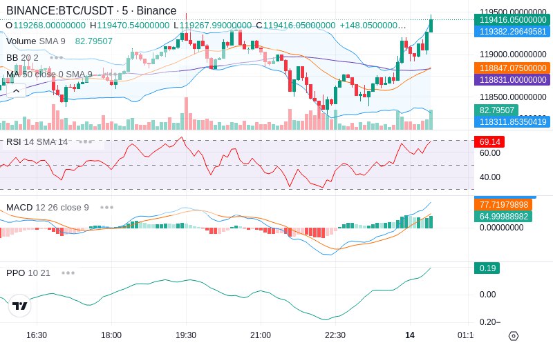 🚀 $TOMI SuperApp early access!