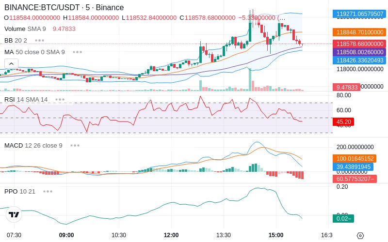 🚀 $TOMI SuperApp early access!