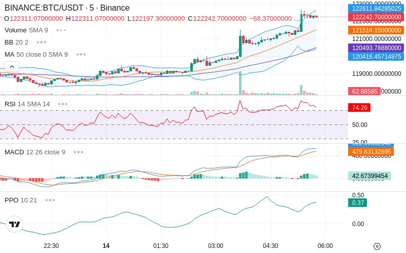 🚀 $TOMI SuperApp early access!