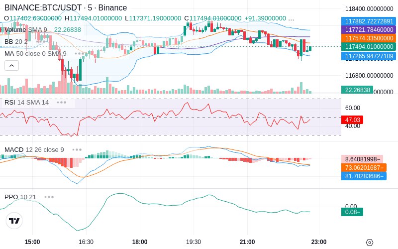 🚀 $TOMI SuperApp early access!
