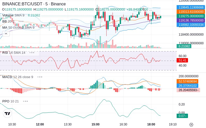 🚀 $TOMI SuperApp early access!