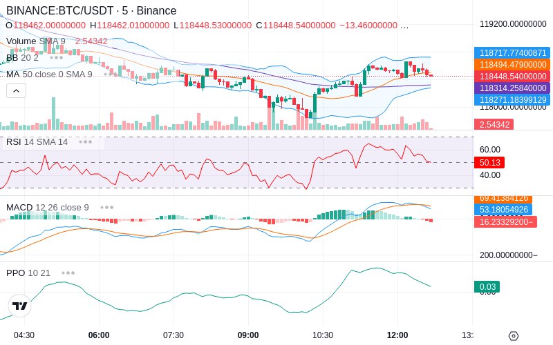 🚀 $TOMI SuperApp early access!