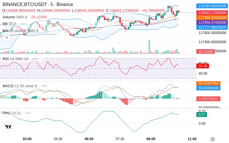 🚀 $TOMI SuperApp early access!