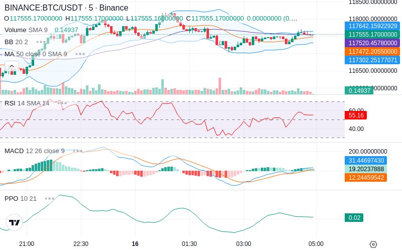 🚀 $TOMI SuperApp early access!