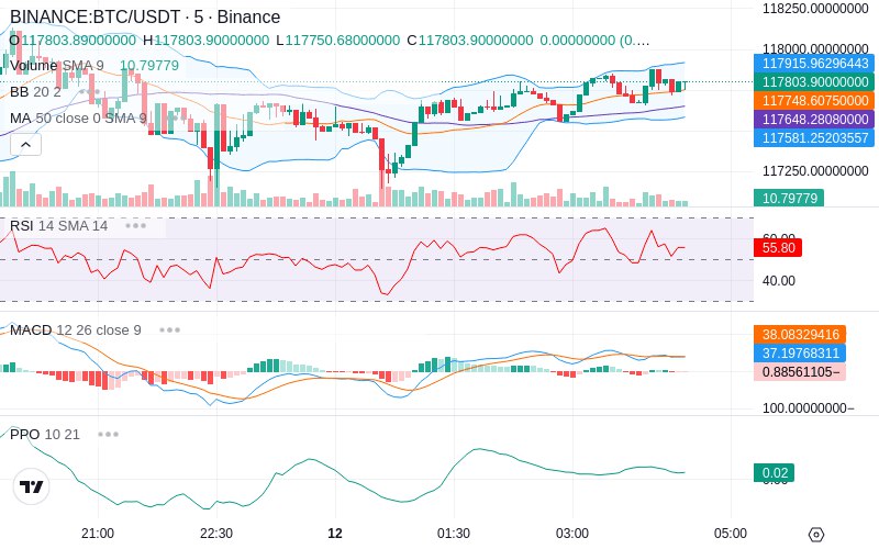 🚀 $TOMI SuperApp early access!