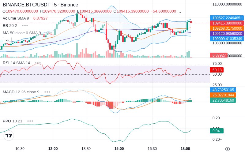 🚀 $TOMI SuperApp early access!